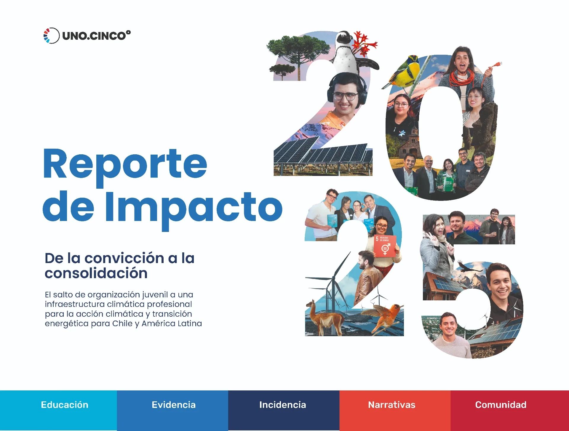 Reporte de Impacto 2025